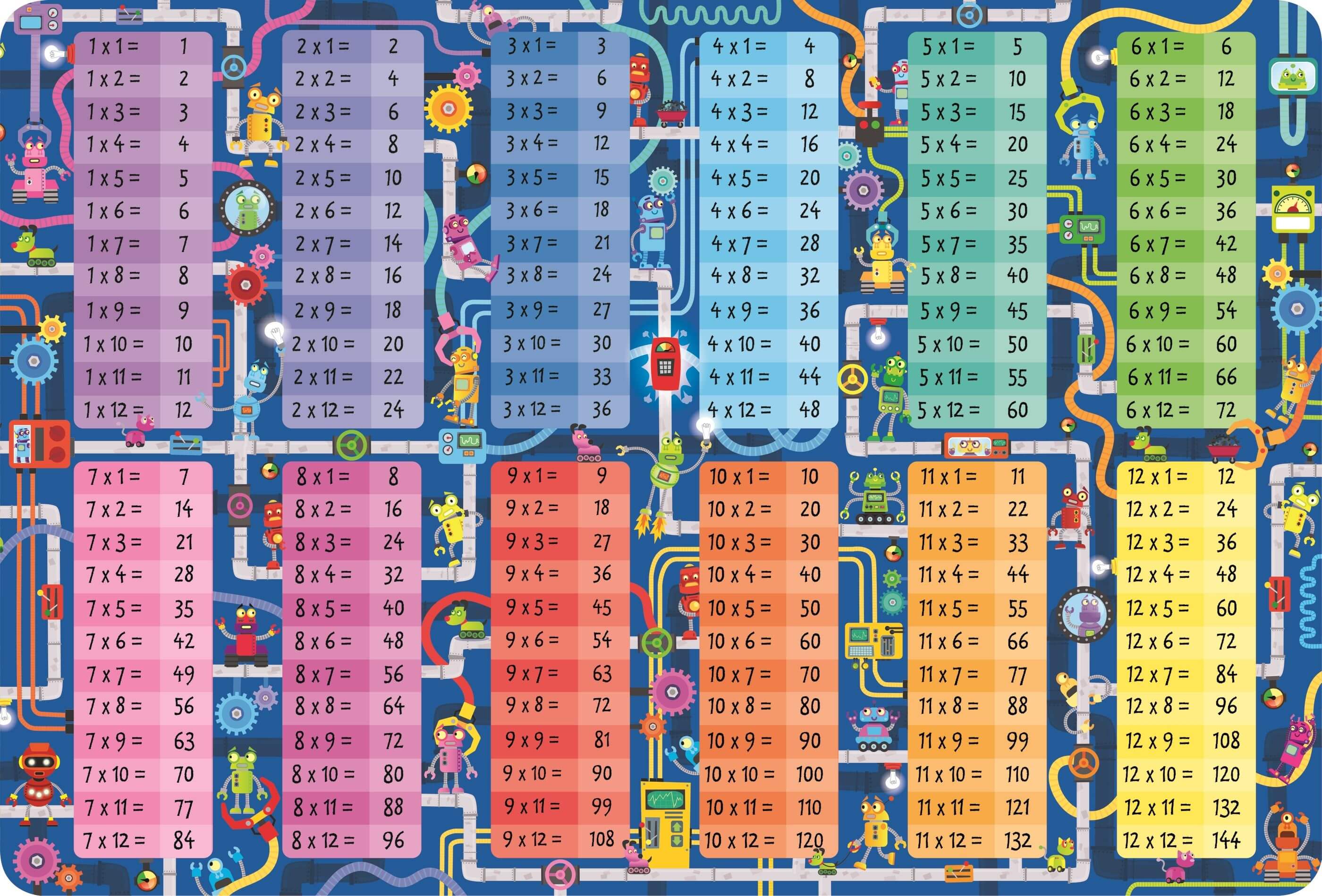 Usborne Book and Jigsaw Times Tables - Image 2