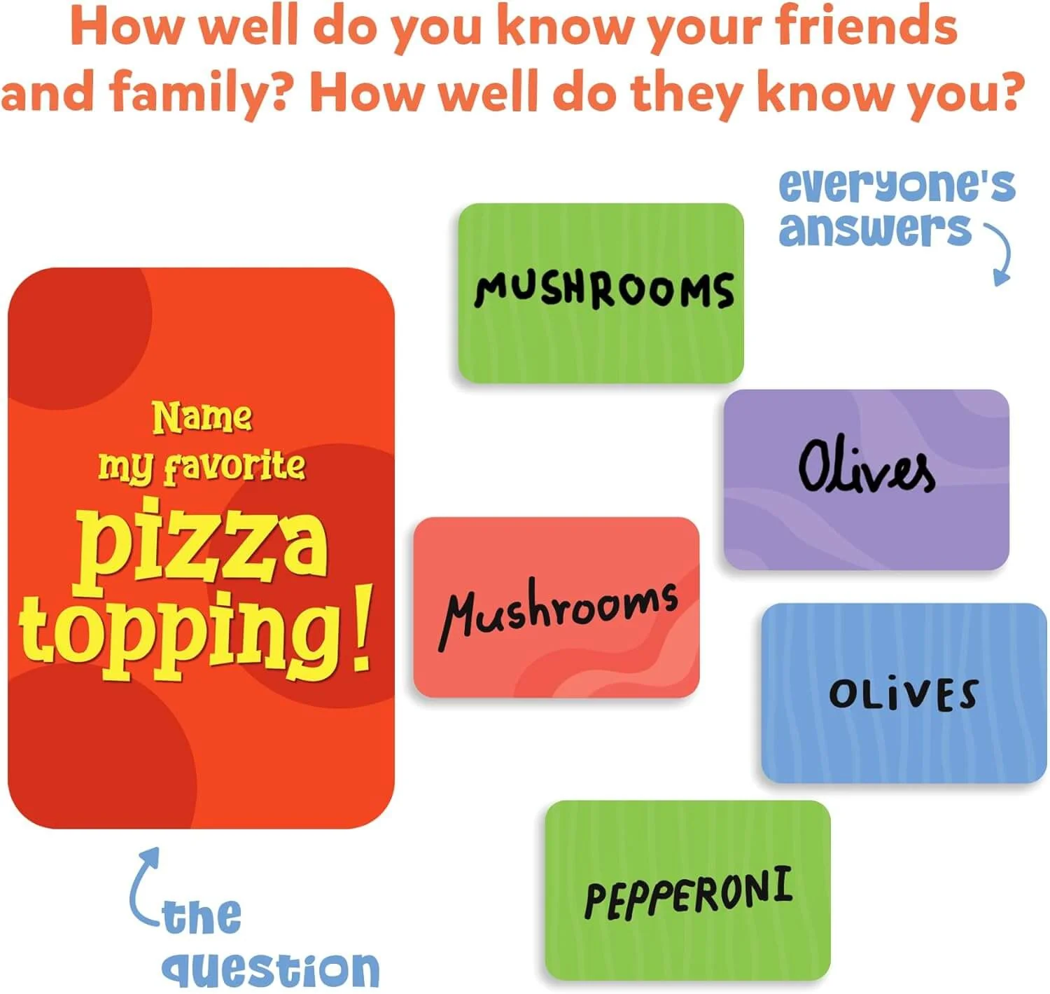 Who Knows You Best? | Family & Party Card game - Image 2